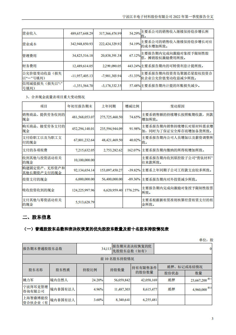 宁波江丰电子材料股份有限公司2022年一季度报告.PDF 第3页