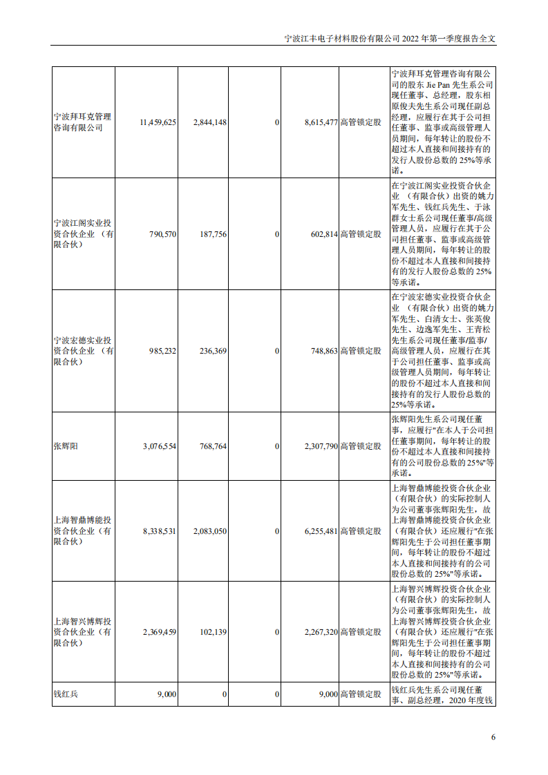 宁波江丰电子材料股份有限公司2022年一季度报告.PDF 第6页