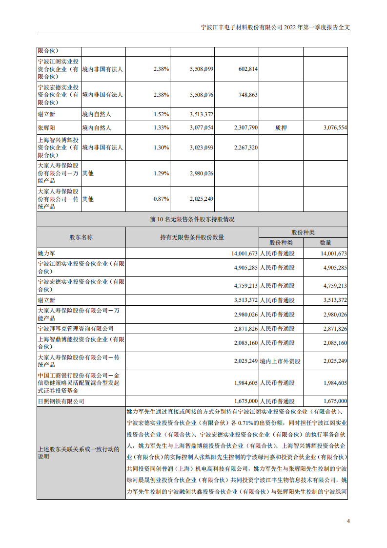 宁波江丰电子材料股份有限公司2022年一季度报告.PDF 第4页