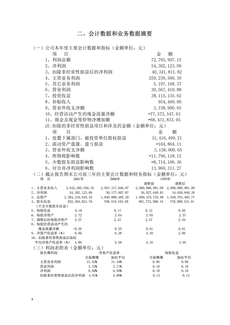 宁波联合集团股份有限公司2001年年度报告.PDF 第5页
