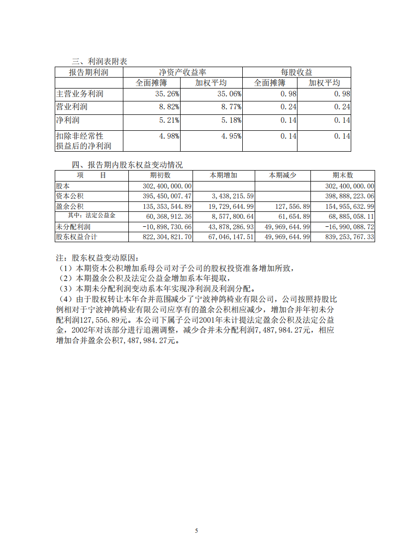 宁波联合集团股份有限公司2002年年度报告.PDF 第6页