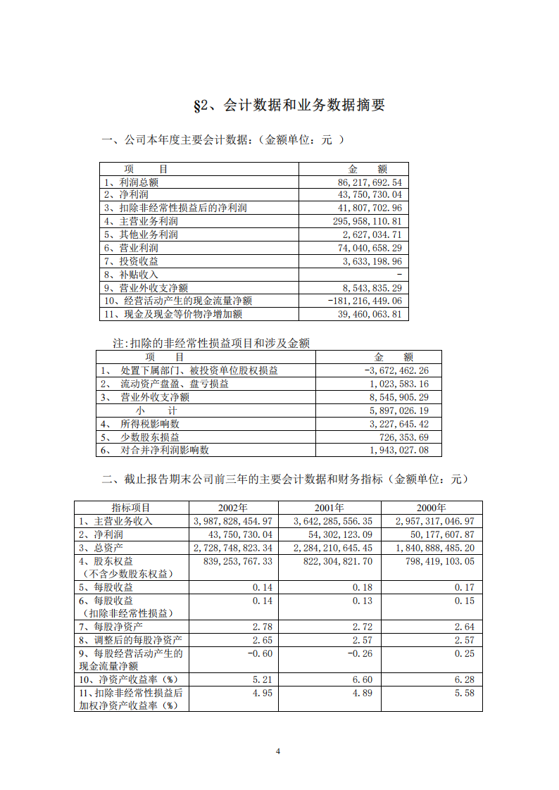 宁波联合集团股份有限公司2002年年度报告.PDF 第5页