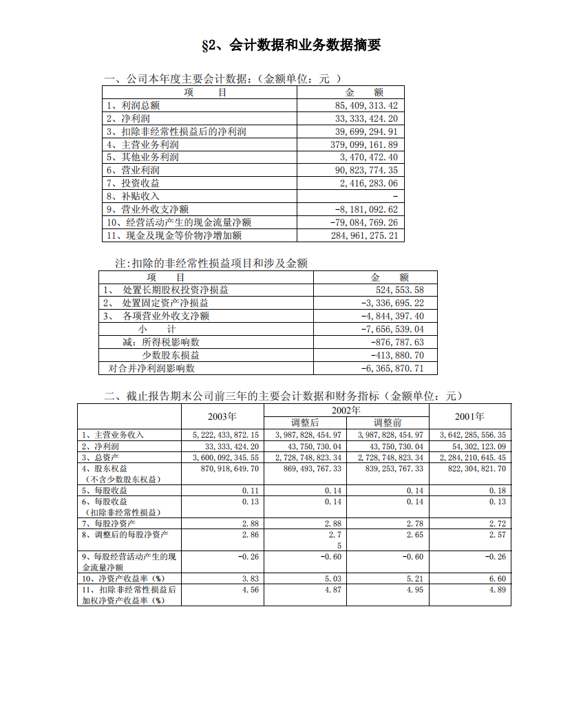 宁波联合集团股份有限公司2003年年度报告.PDF 第5页