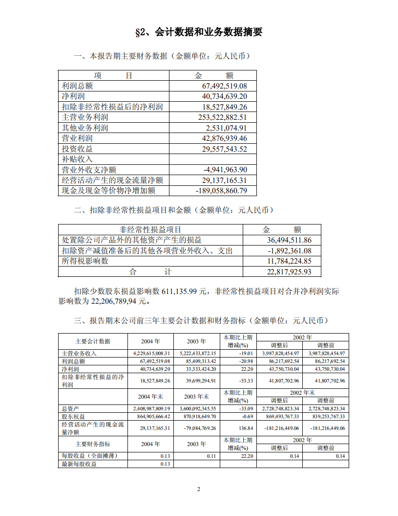 宁波联合集团股份有限公司2004年年度报告.PDF 第5页