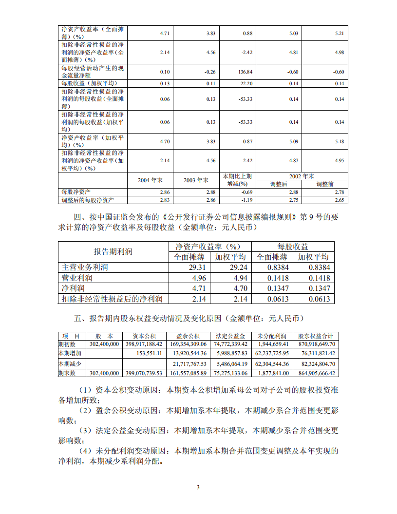 宁波联合集团股份有限公司2004年年度报告.PDF 第6页