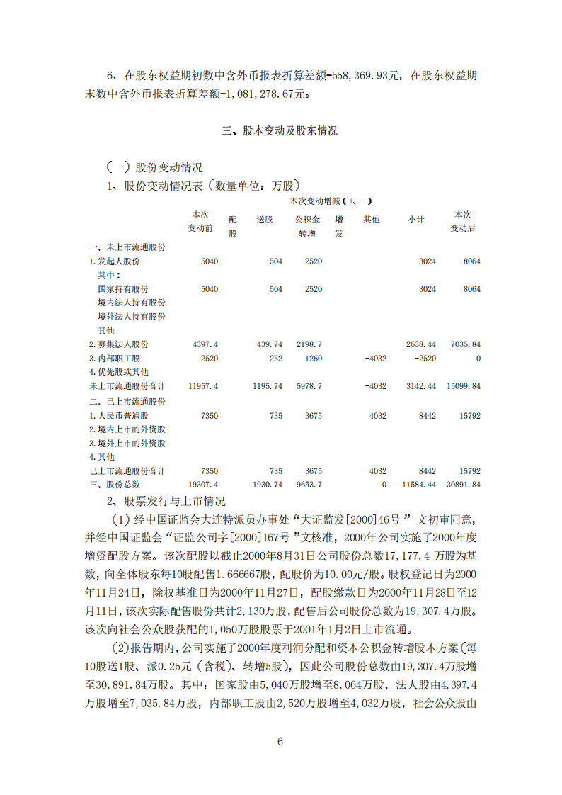 中国大连国际合作(集团)股份有限公司2001年年度报告.PDF 第6页