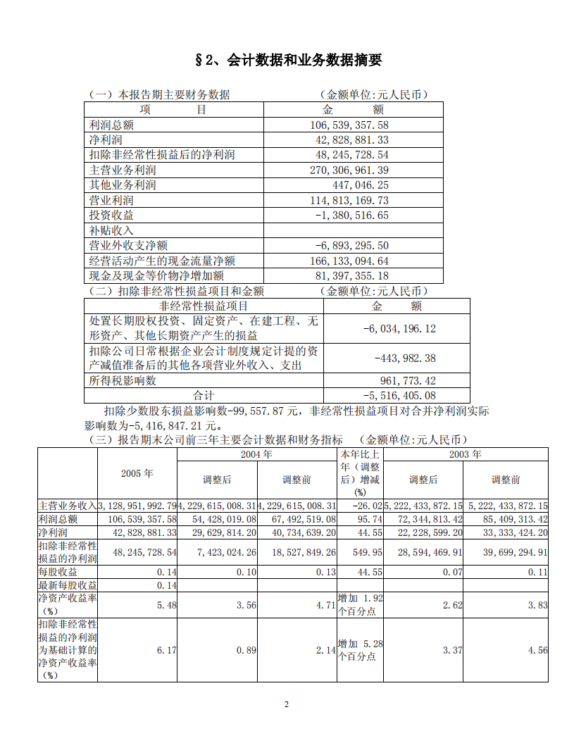 宁波联合集团股份有限公司2005年年度报告.PDF 第5页