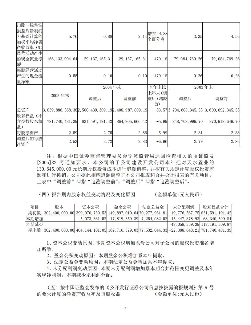 宁波联合集团股份有限公司2005年年度报告.PDF 第6页