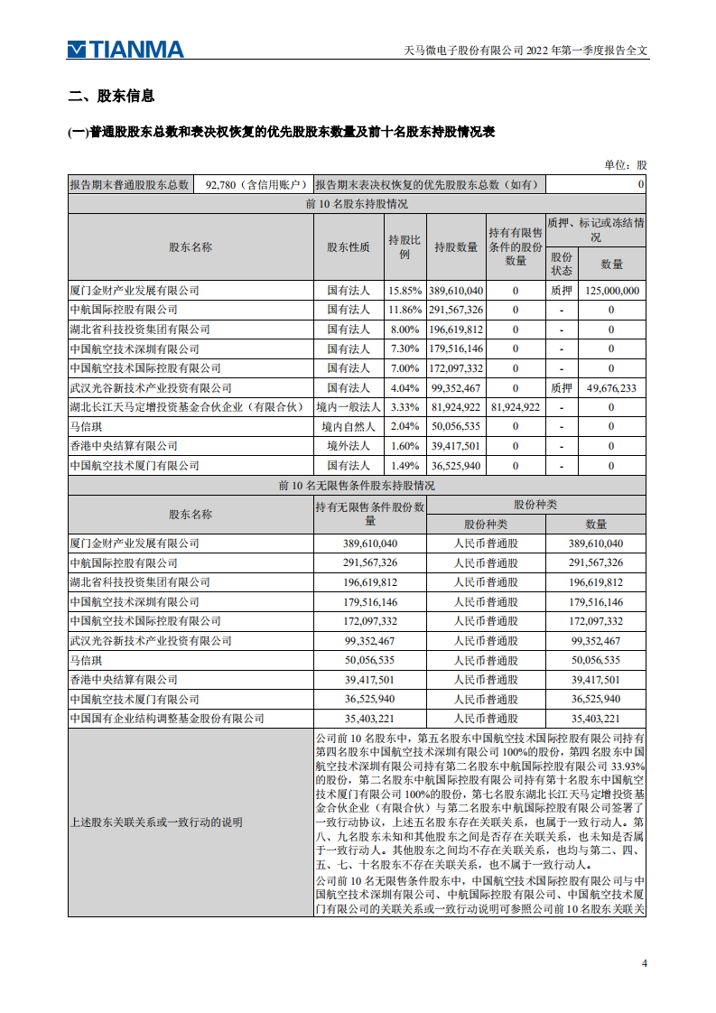 天马微电子股份有限公司2022年一季度报告.PDF 第4页