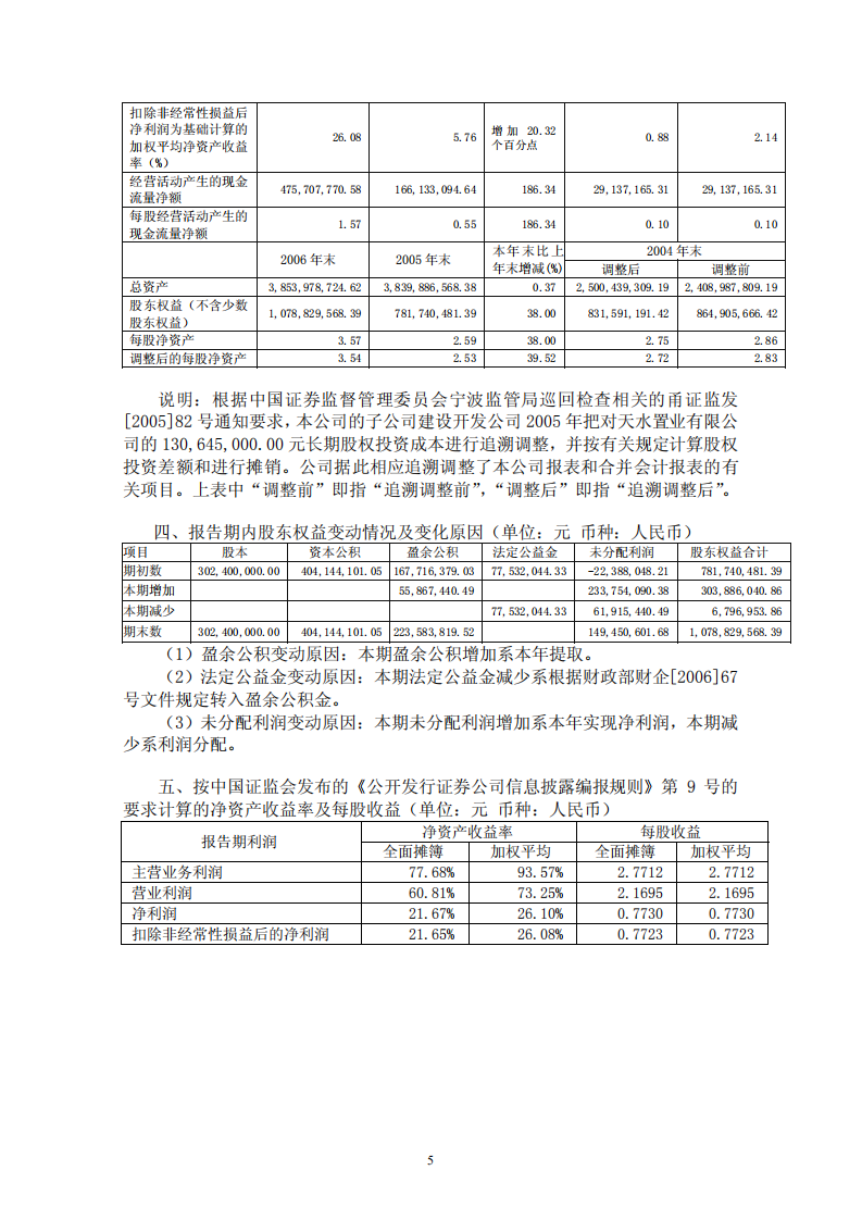 宁波联合集团股份有限公司2006年年度报告.PDF 第6页