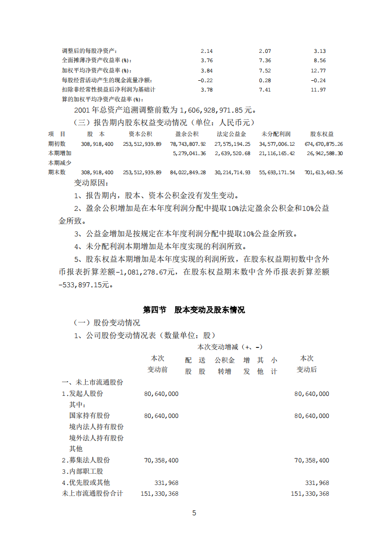 中国大连国际合作(集团)股份有限公司2002年年度报告.PDF 第5页