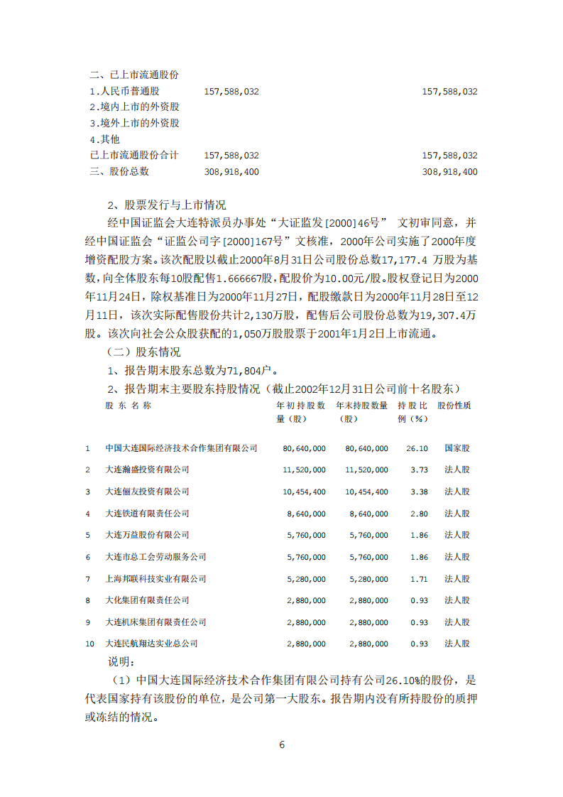 中国大连国际合作(集团)股份有限公司2002年年度报告.PDF 第6页
