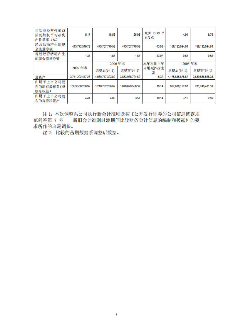宁波联合集团股份有限公司2007年年度报告.PDF 第6页