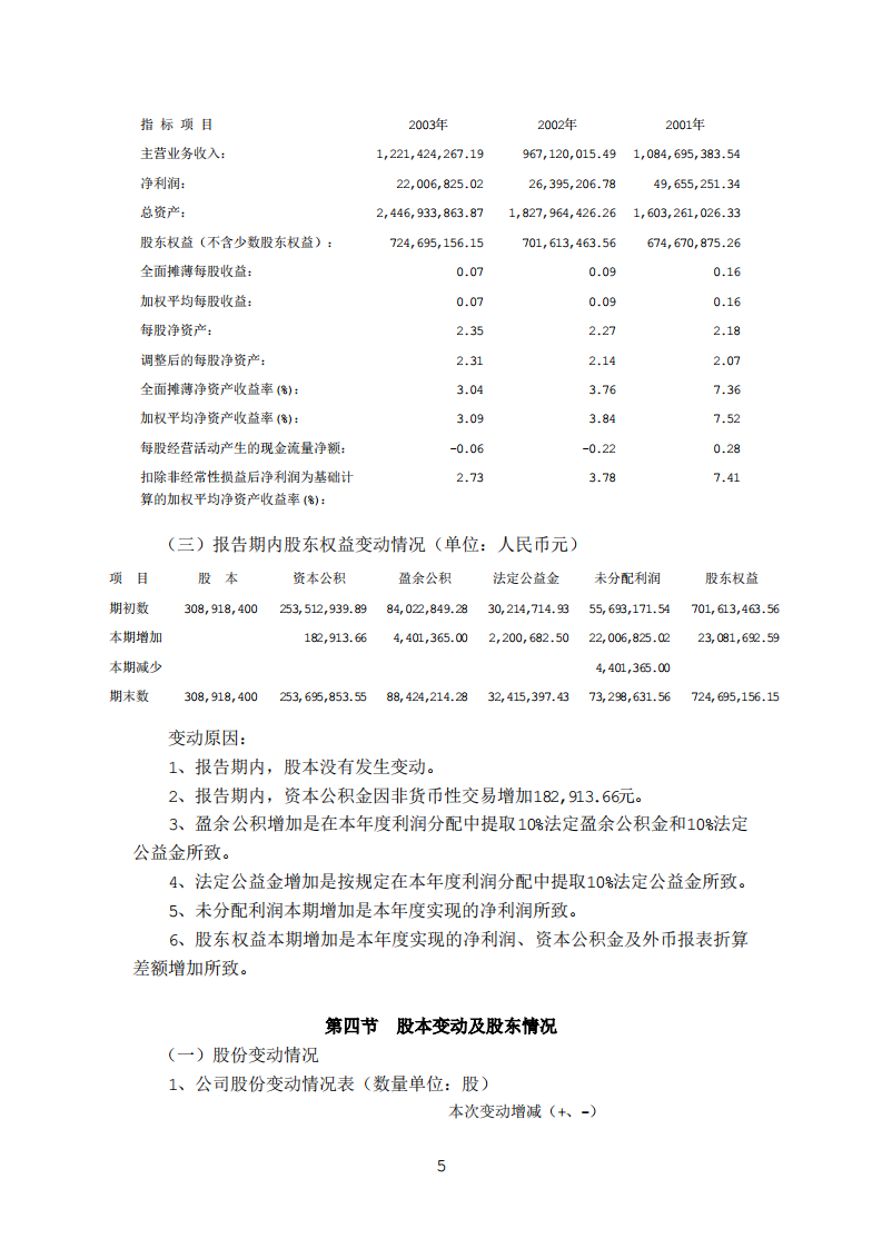 中国大连国际合作(集团)股份有限公司2003年年度报告.PDF 第5页
