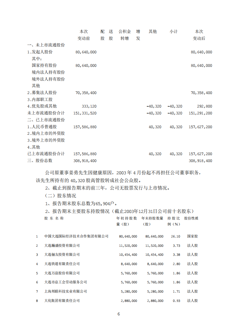 中国大连国际合作(集团)股份有限公司2003年年度报告.PDF 第6页