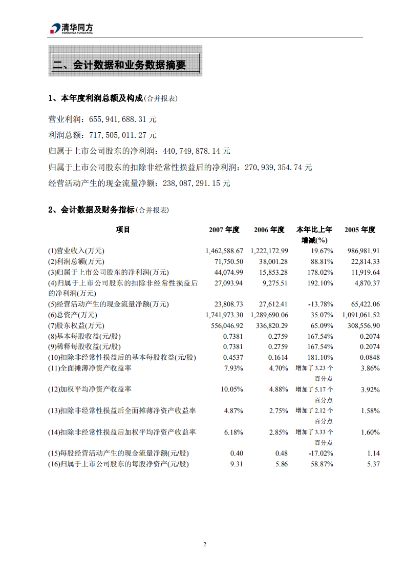 同方股份有限公司2007年年度报告.PDF 第6页