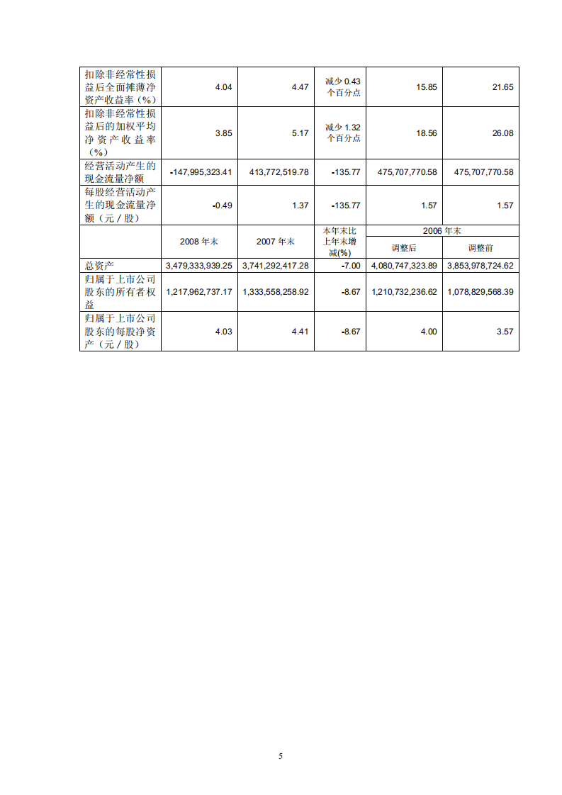 宁波联合集团股份有限公司2008年年度报告.PDF 第6页