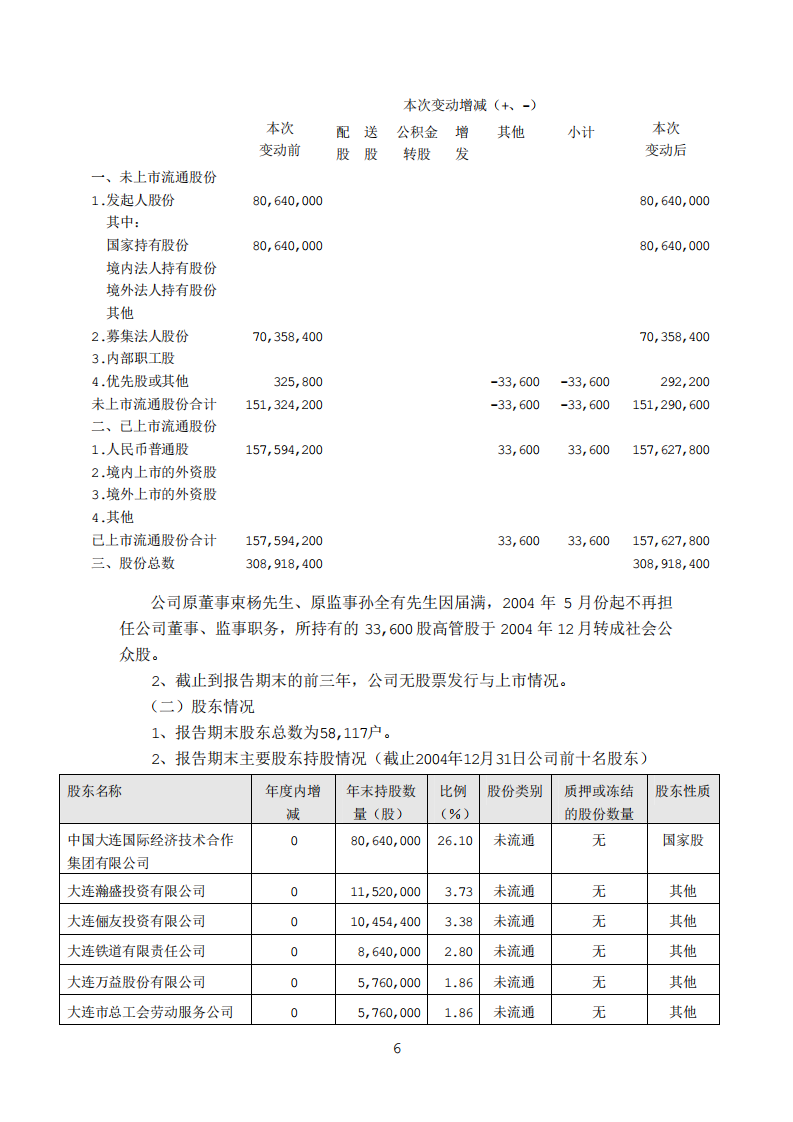 中国大连国际合作(集团)股份有限公司2004年年度报告.PDF 第6页