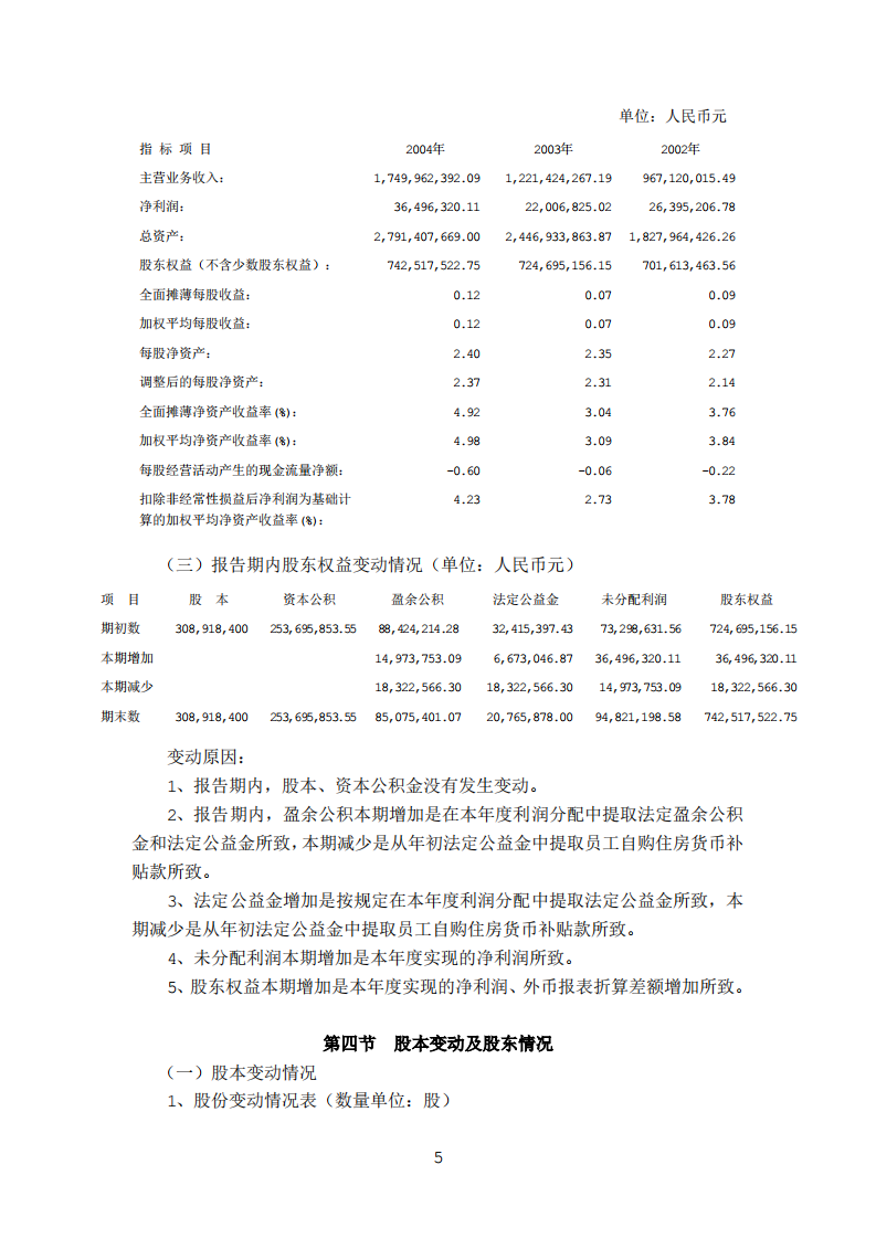 中国大连国际合作(集团)股份有限公司2004年年度报告.PDF 第5页