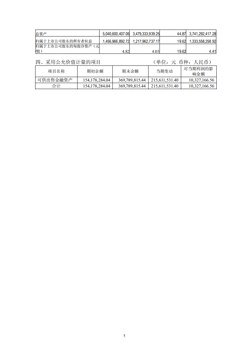 宁波联合集团股份有限公司2009年年度报告.PDF 第6页
