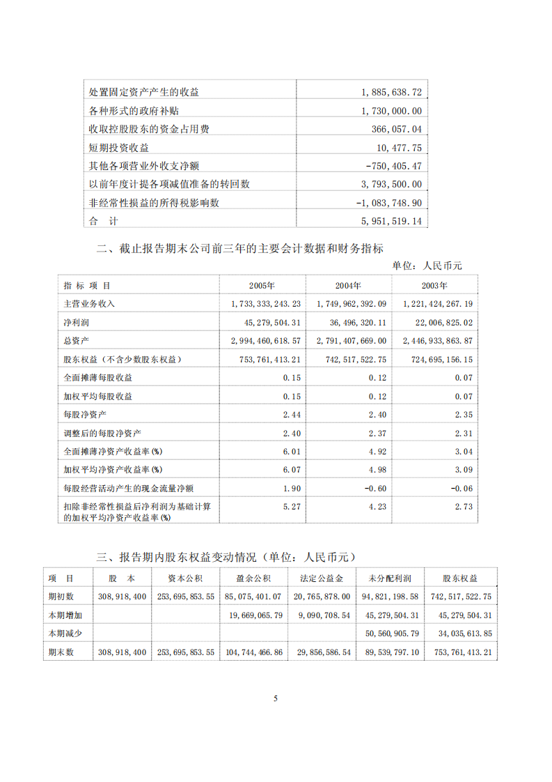 中国大连国际合作(集团)股份有限公司2005年年度报告.PDF 第5页