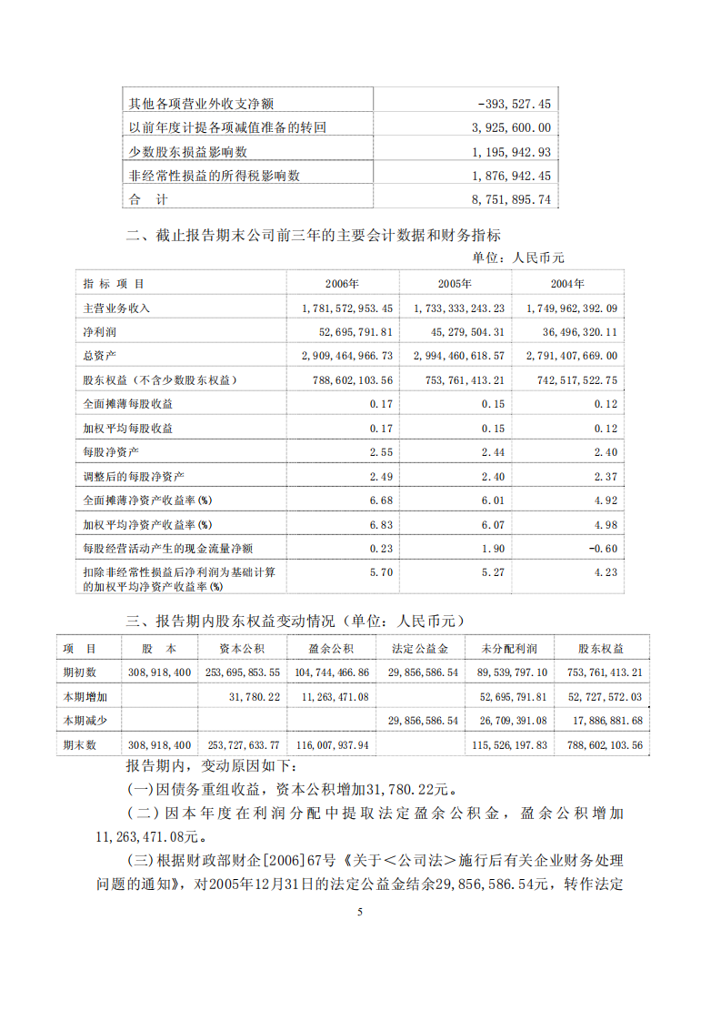 中国大连国际合作(集团)股份有限公司2006年年度报告.PDF 第5页