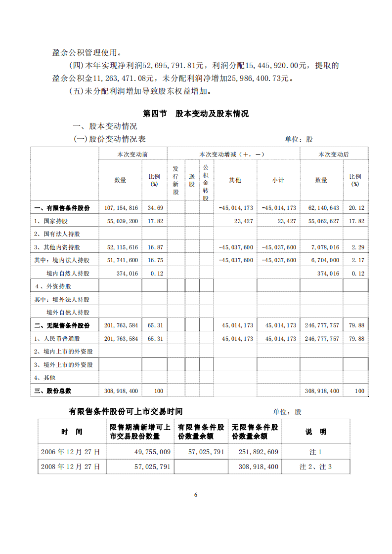 中国大连国际合作(集团)股份有限公司2006年年度报告.PDF 第6页