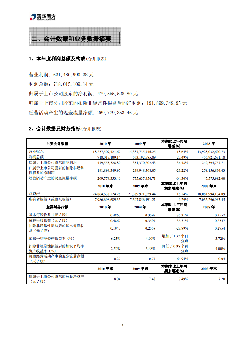 同方股份有限公司2010年年度报告.PDF 第6页