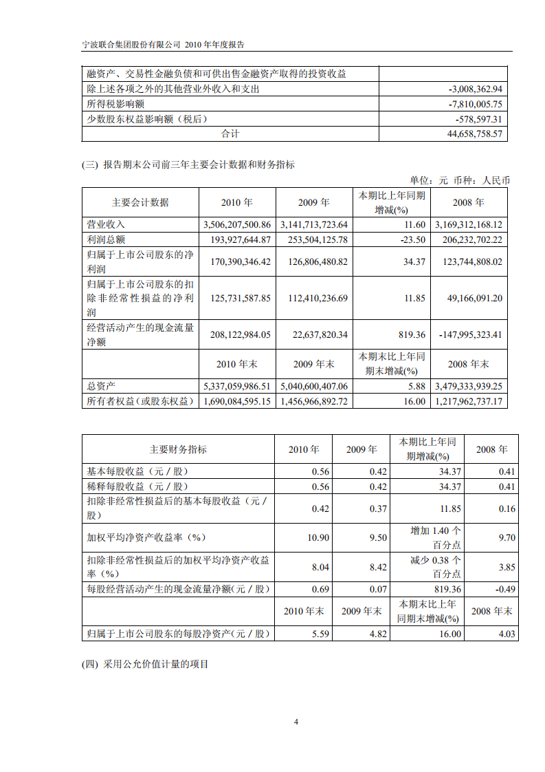 宁波联合集团股份有限公司2010年年度报告.PDF 第5页