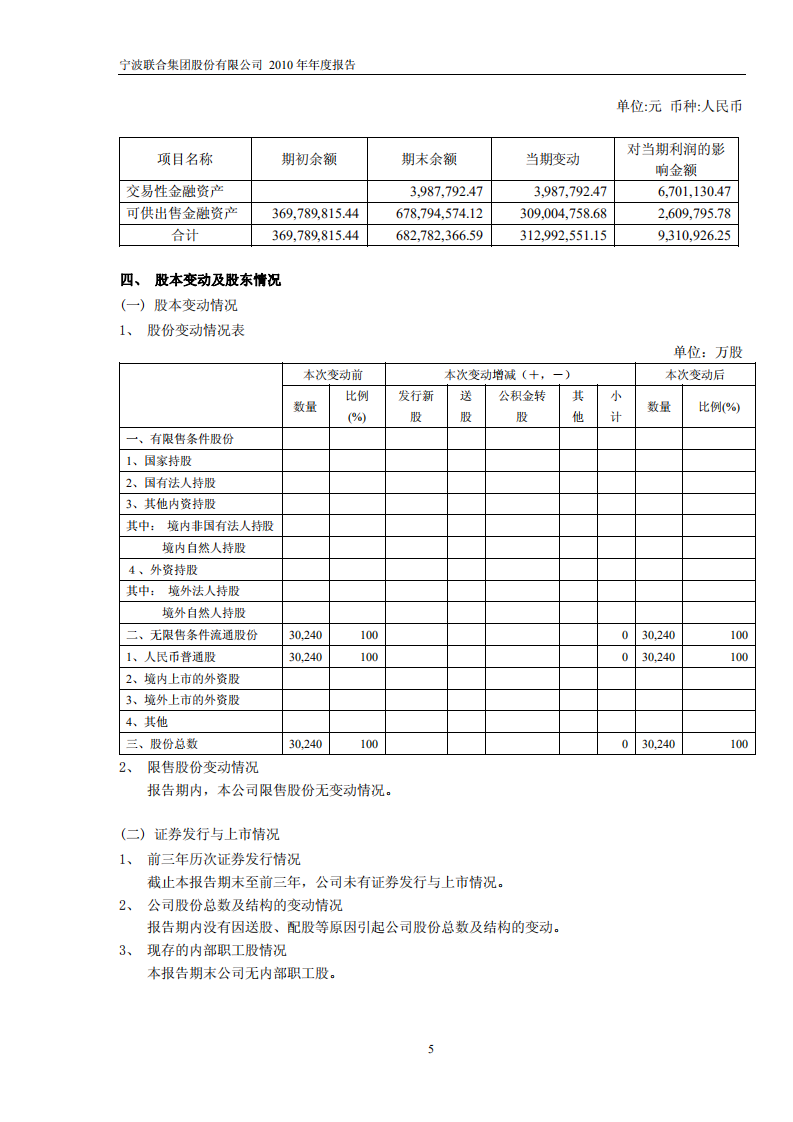 宁波联合集团股份有限公司2010年年度报告.PDF 第6页