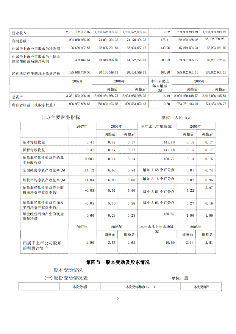 中国大连国际合作(集团)股份有限公司2007年年度报告.PDF 第5页