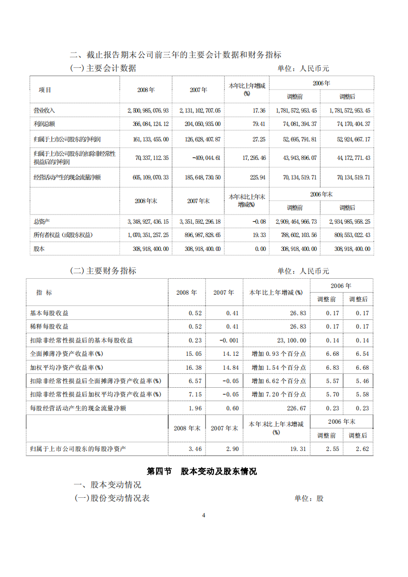 中国大连国际合作(集团)股份有限公司2008年年度报告.PDF 第5页