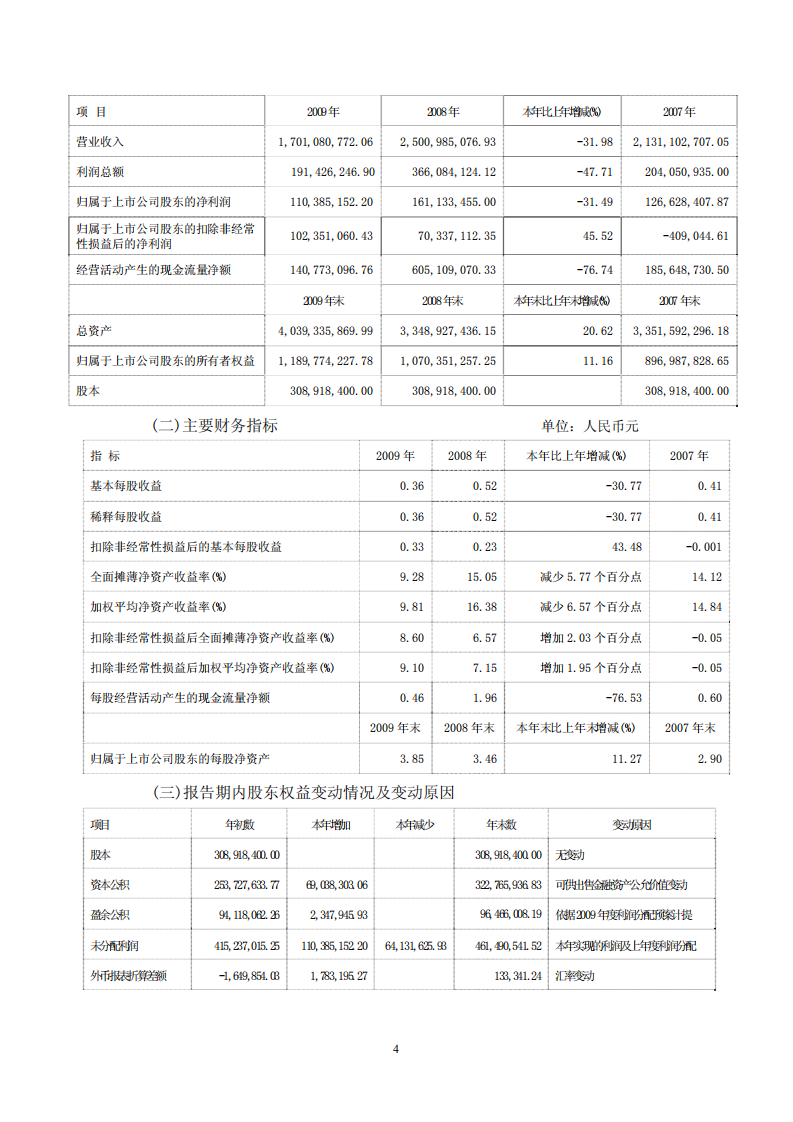 中国大连国际合作(集团)股份有限公司2009年年度报告.PDF 第5页