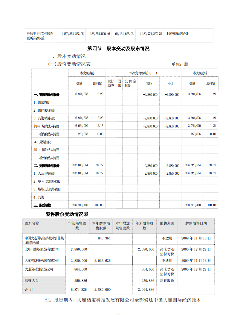 中国大连国际合作(集团)股份有限公司2009年年度报告.PDF 第6页