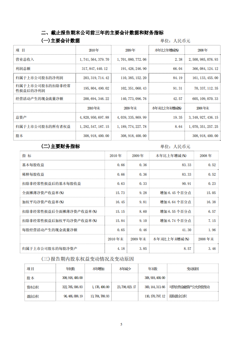 中国大连国际合作(集团)股份有限公司2010年年度报告.PDF 第5页