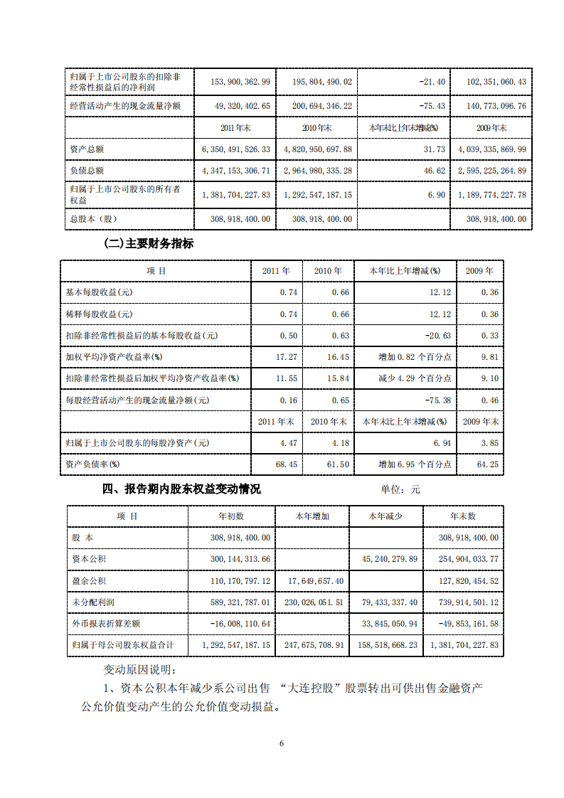 中国大连国际合作(集团)股份有限公司2011年年度报告.PDF 第6页