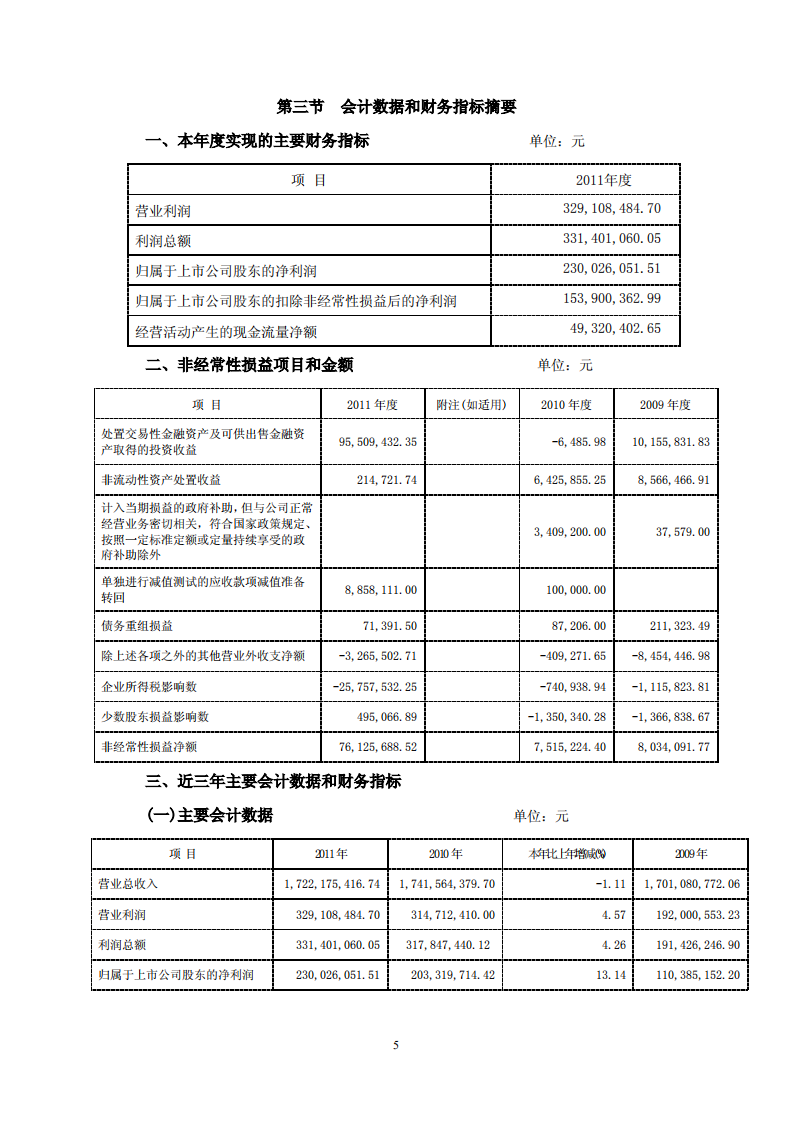 中国大连国际合作(集团)股份有限公司2011年年度报告.PDF 第5页