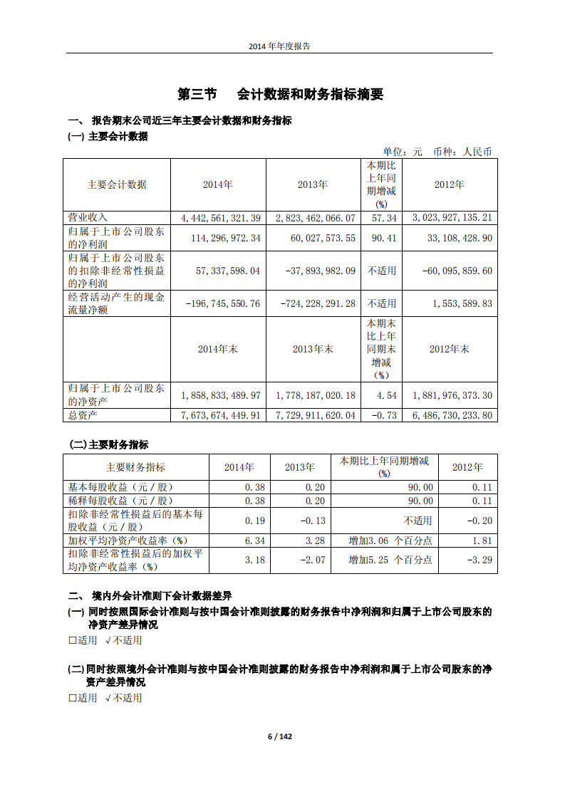 宁波联合集团股份有限公司2014年年度报告.PDF 第6页