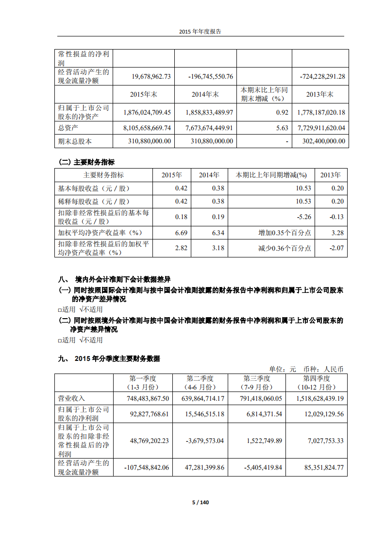 宁波联合集团股份有限公司2015年年度报告.PDF 第5页
