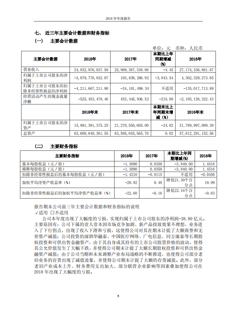 同方股份有限公司2018年年度报告.PDF 第6页