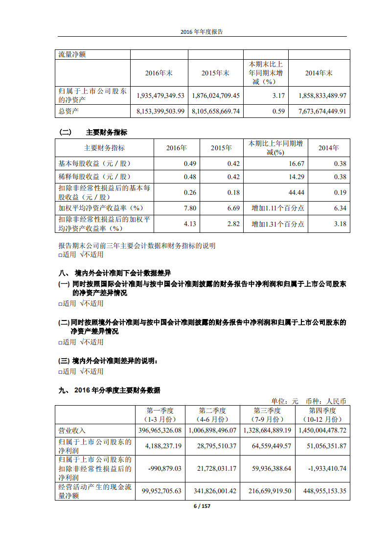 宁波联合集团股份有限公司2016年年度报告.PDF 第6页