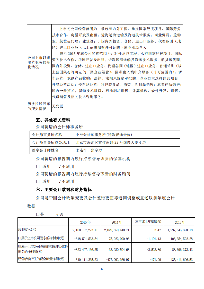 中国大连国际合作(集团)股份有限公司2015年年度报告.PDF 第6页
