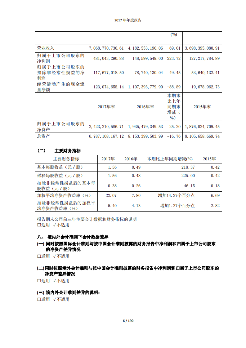 宁波联合集团股份有限公司2017年年度报告.PDF 第6页