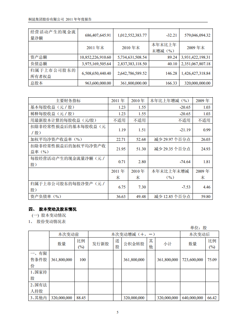 桐昆集团股份有限公司2011年年度报告.PDF 第6页