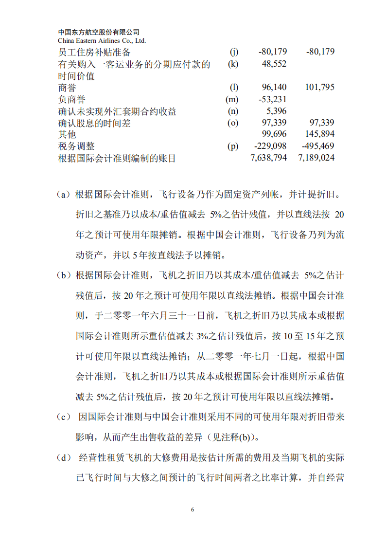 中国东方航空股份有限公司2001年年度报告.PDF 第6页