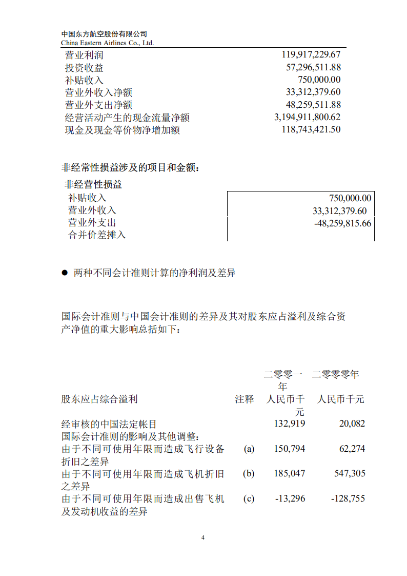 中国东方航空股份有限公司2001年年度报告.PDF 第4页