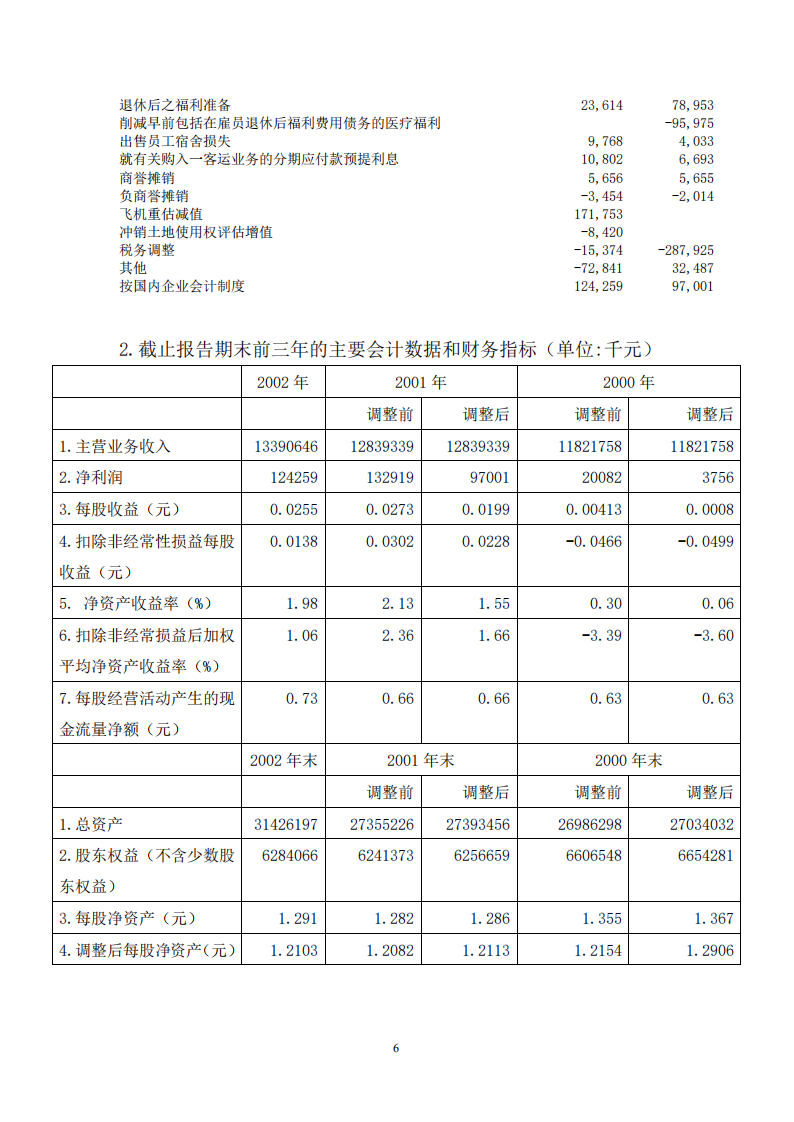 中国东方航空股份有限公司2002年年度报告.PDF 第6页