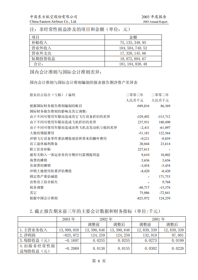 中国东方航空股份有限公司2003年年度报告.PDF 第6页