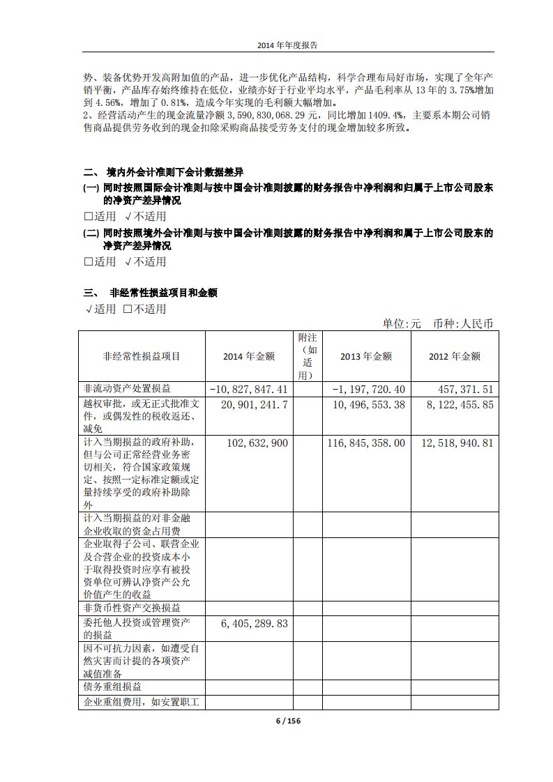 桐昆集团股份有限公司2014年年度报告.PDF 第6页