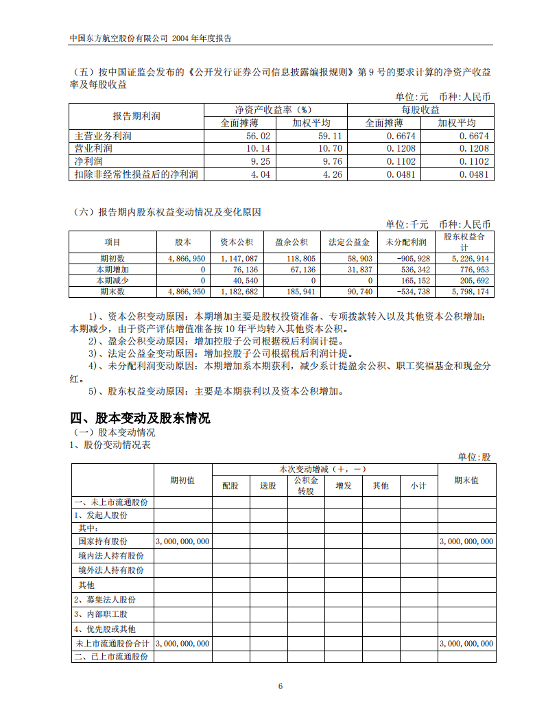 中国东方航空股份有限公司2004年年度报告.PDF 第6页
